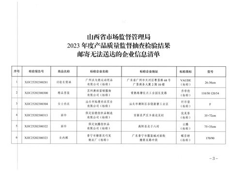 山西省市場監(jiān)督管理局關(guān)于公示送達2023年度產(chǎn)品質(zhì)量監(jiān)督抽查檢驗結(jié)果的通告（工程管理服務(wù)）