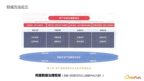 內(nèi)容型業(yè)務(wù)側(cè)數(shù)據(jù)產(chǎn)品治理最佳實踐 工程管理服務(wù)