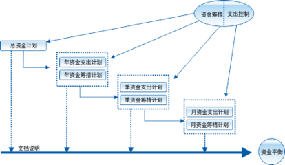 通信工程項目管理的卓越實踐 中國通信服務安徽公司工程管理服務案例分析