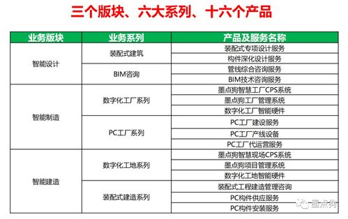 墨點狗獲36氪報道 AI驅動工程管理服務，如何重塑行業效率與協作